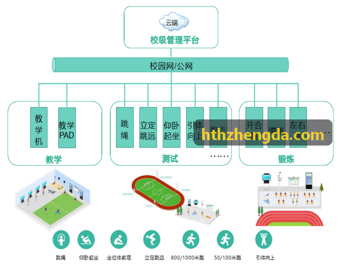 大型网球中心HTH应用实操